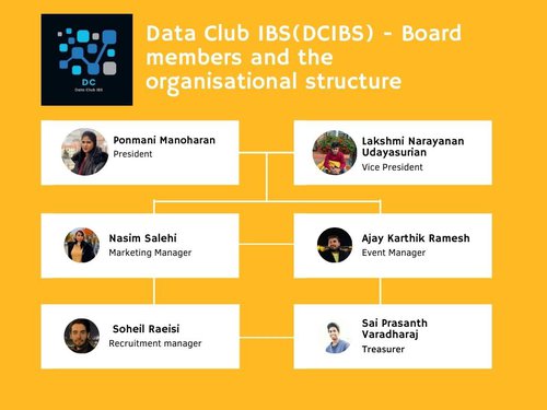 Data Club IBS(DTCIBS).jpg